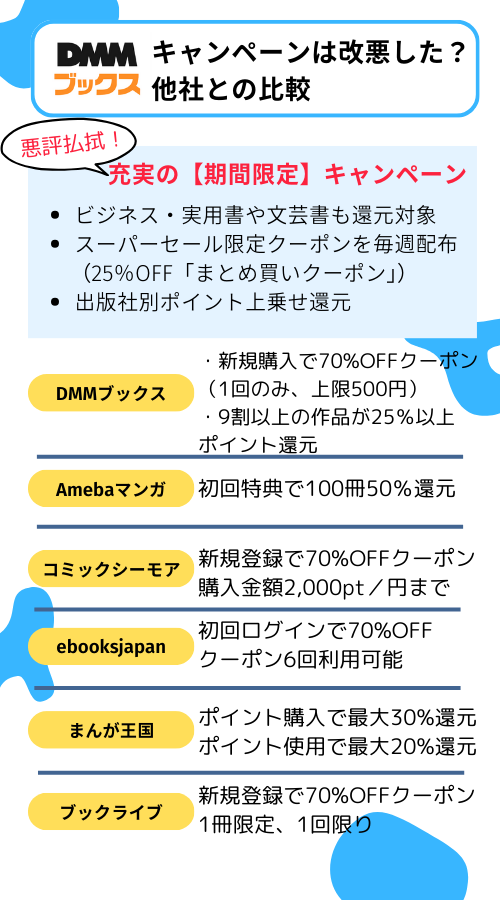 DMMブックスキャンペーンは改悪した?他社との比較