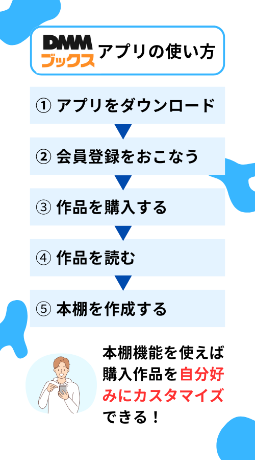 DMMブックスのアプリの使い方