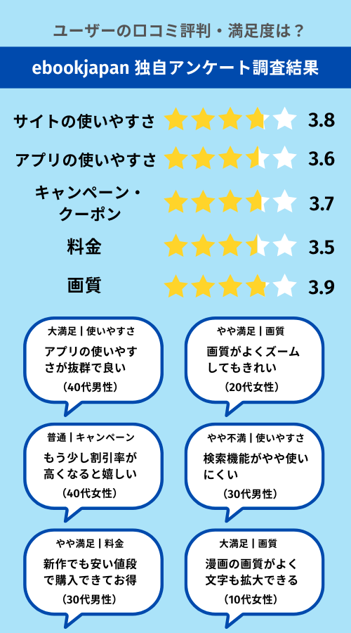 ebookjapan独自アンケート調査結果