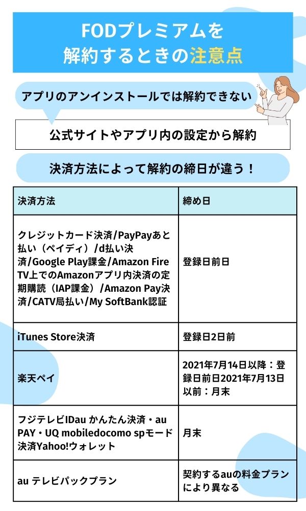 FOD 解約