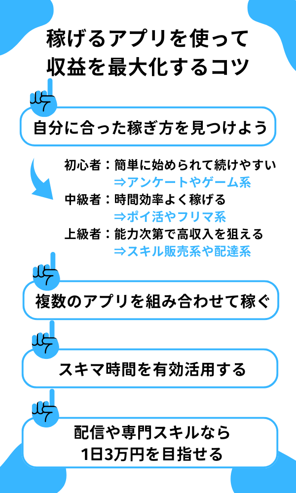 稼ぐ アプリ