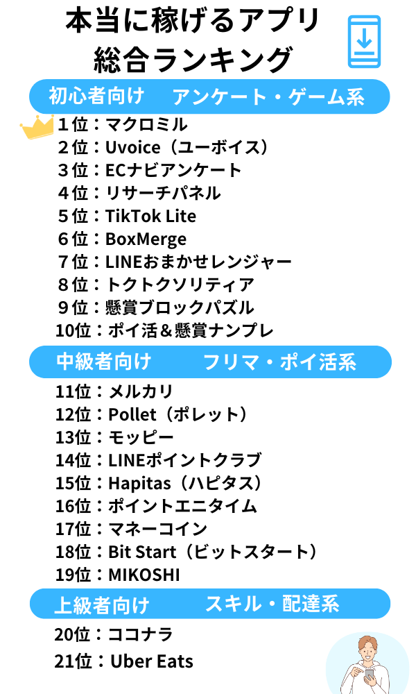 稼げるアプリランキング