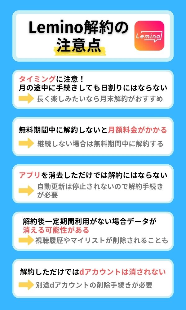 Lemino解約の注意点