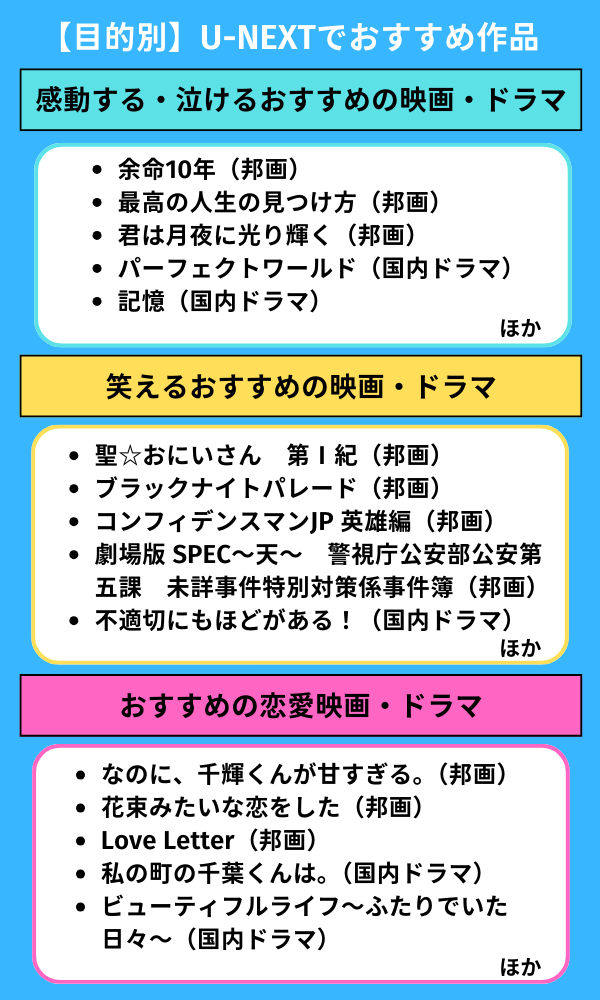 U-NEXTの目的別おすすめ作品
