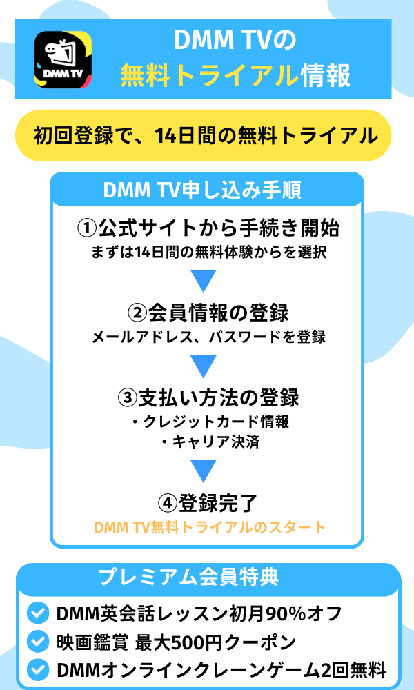 DMM TV無料トライアル情報