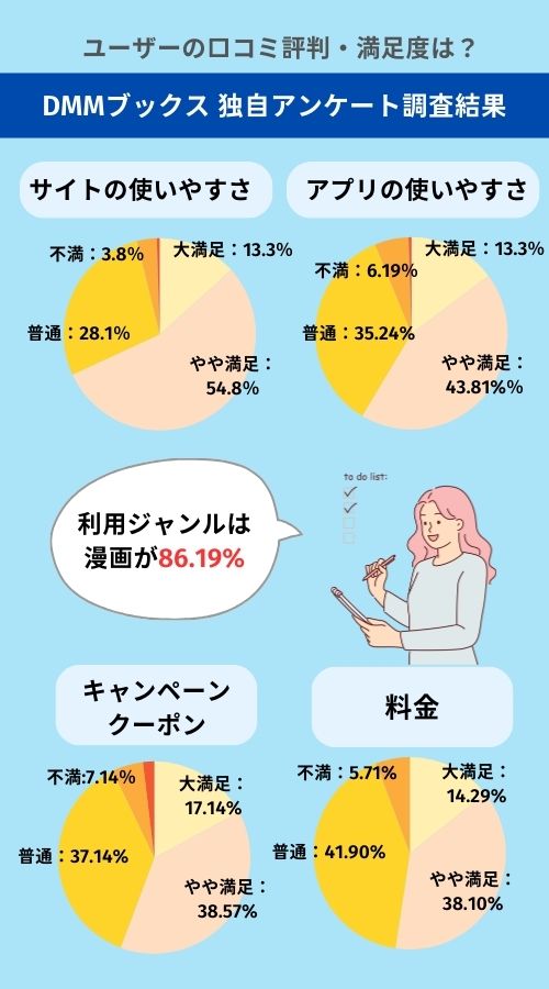 DMMブックスアンケート