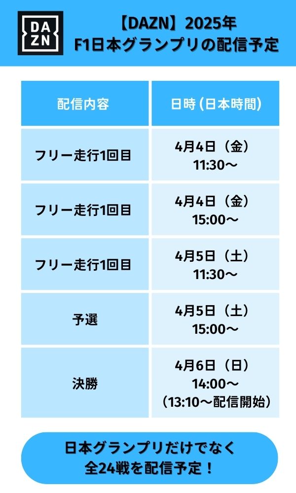 DAZNのF1日本グランプリ配信予定