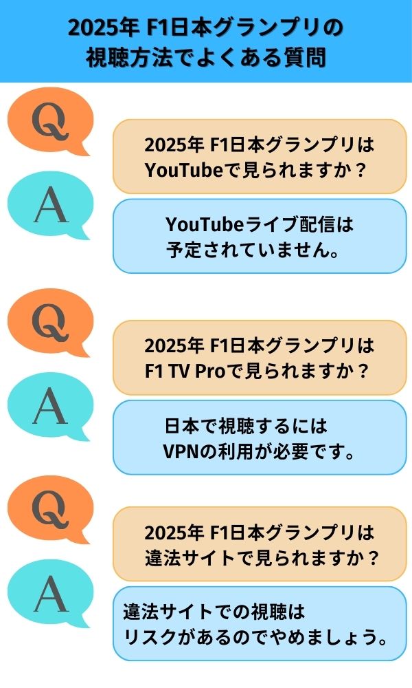 F1日本グランプリの視聴方法でよくある質問