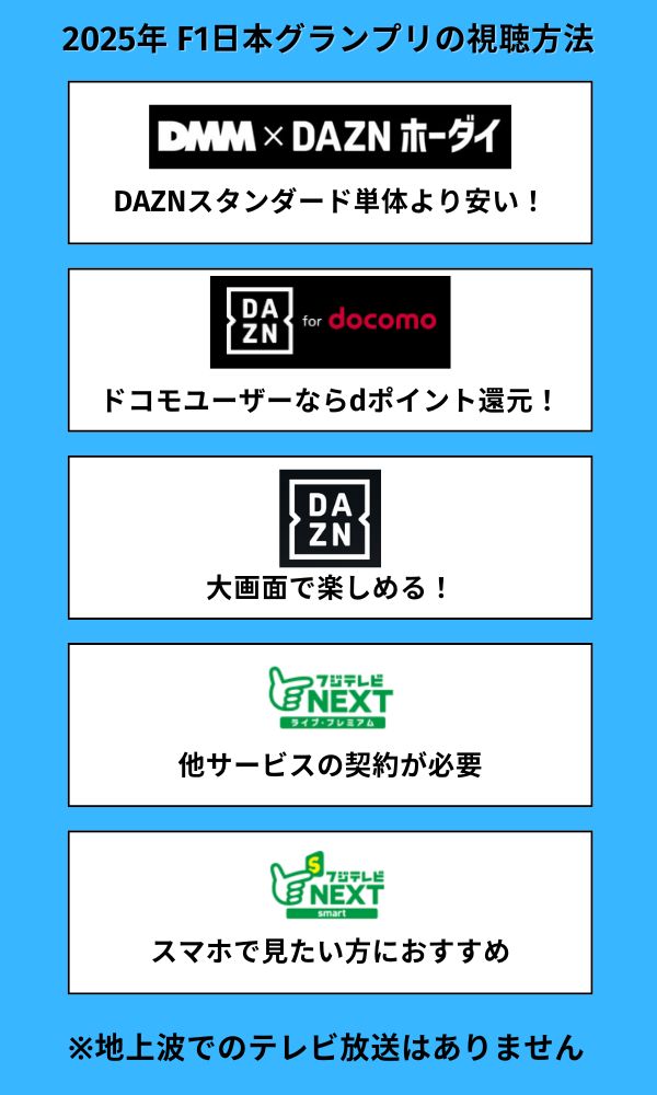 F1日本グランプリの視聴方法