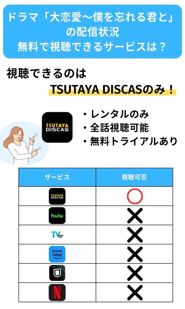大恋愛　配信