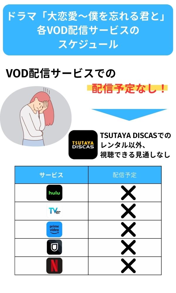 大恋愛　配信