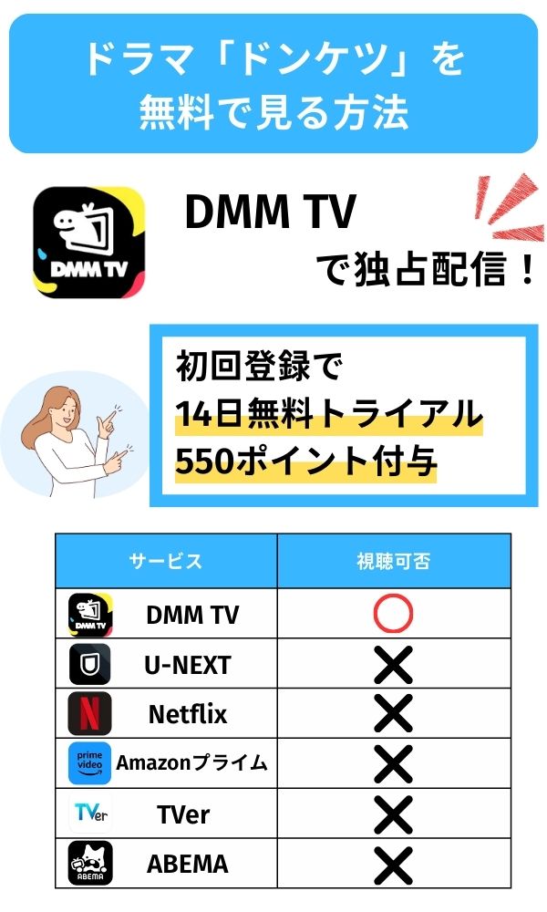 ドンケツ ドラマ 無料