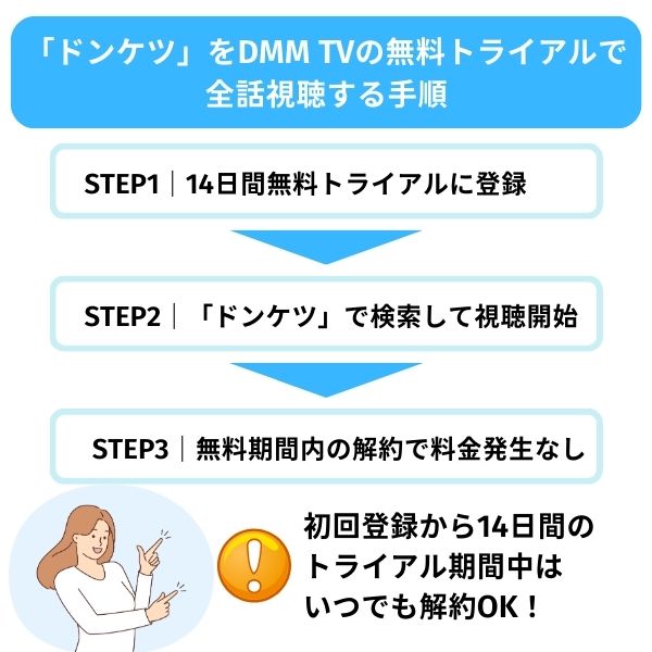 ドンケツ ドラマ 無料