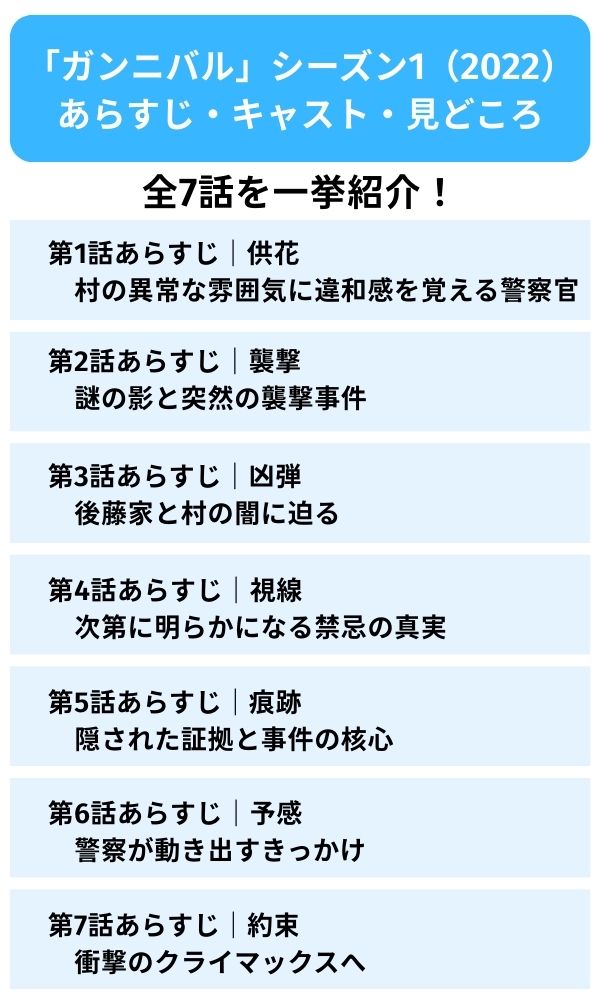 ガンニバル どこで見れる
