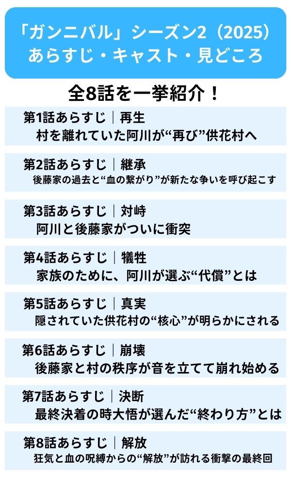 ガンニバル どこで見れる