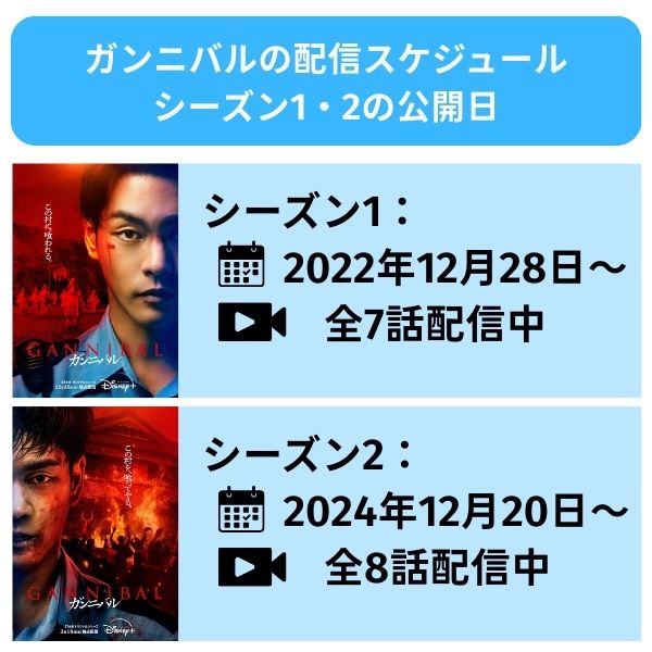 ガンニバル どこで見れる