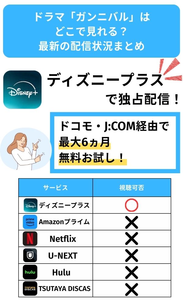 ガンニバル どこで見れる