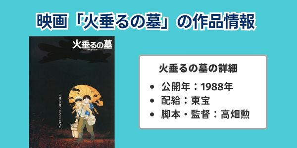 映画「火垂るの墓」の作品情報