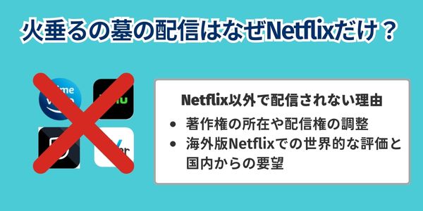映画「火垂るの墓」の配信はなぜNetflixだけなの？