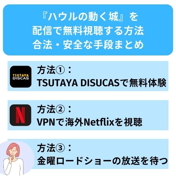 ハウルの動く城　配信
