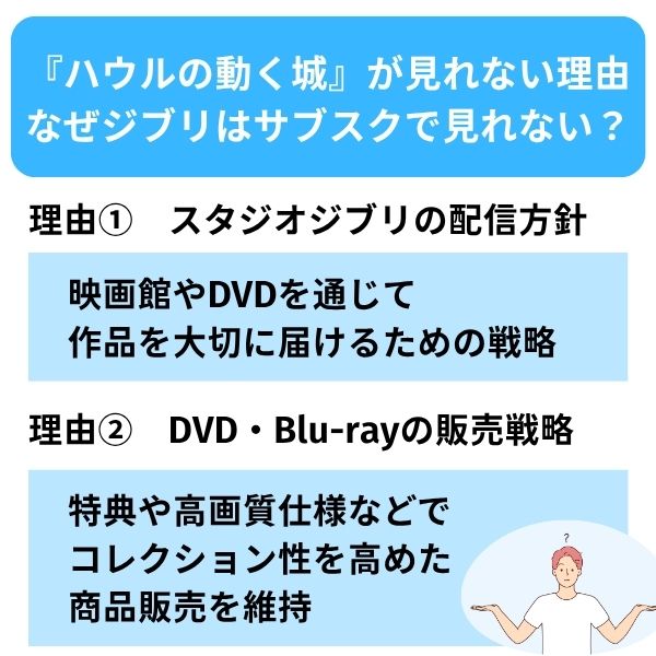 ハウルの動く城　配信