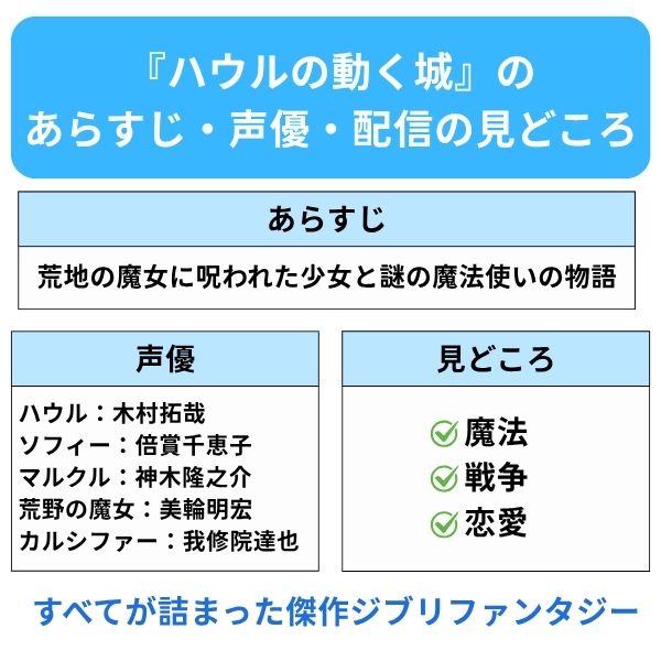ハウルの動く城　配信