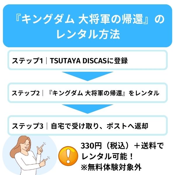 キングダム 大将軍の帰還 配信