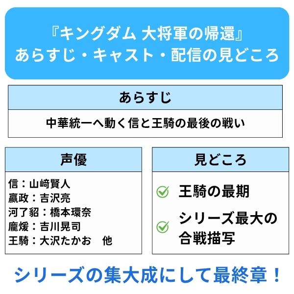 キングダム 大将軍の帰還 配信