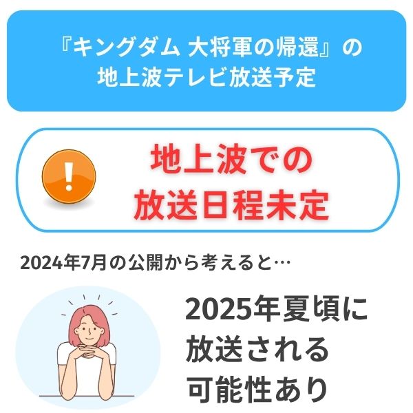 キングダム 大将軍の帰還 配信