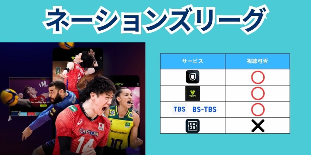 バレーボール「ネーションズリーグ」の配信状況