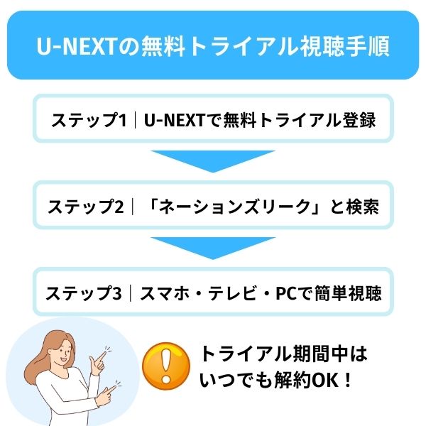 ネーションズリーグ どこで見れる