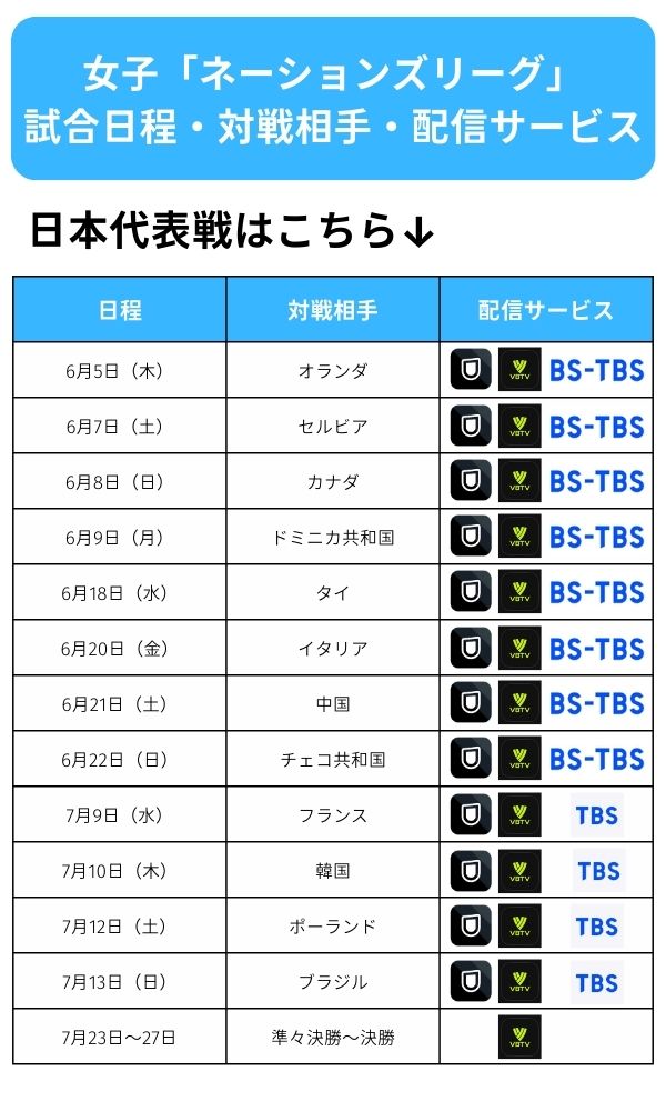 ネーションズリーグ どこで見れる