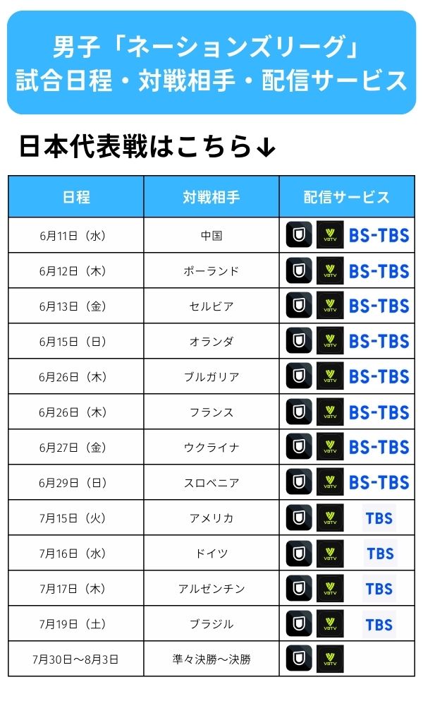 ネーションズリーグ どこで見れる