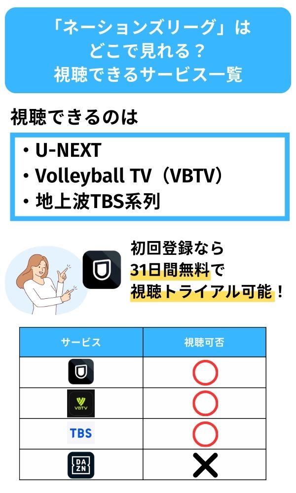ネーションズリーグ どこで見れる