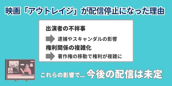 映画「アウトレイジ」が配信停止になった理由とは