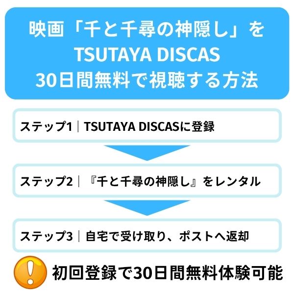 千と千尋の神隠し　配信　