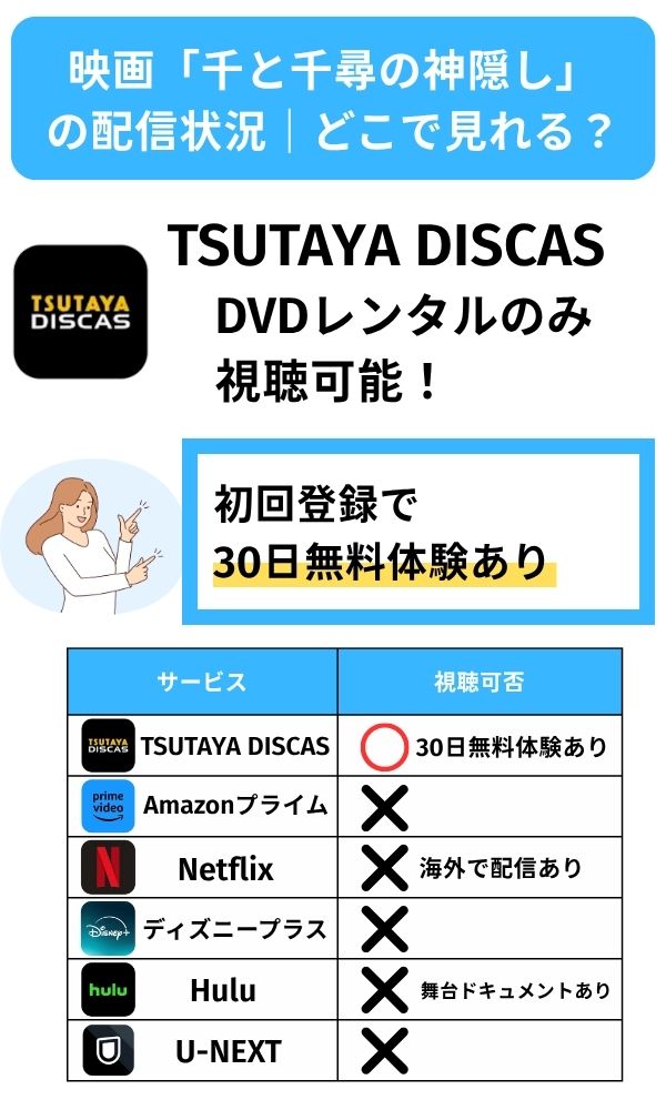 千と千尋の神隠し　配信　