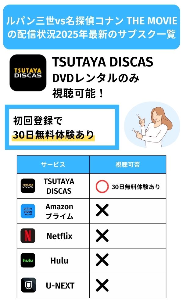 映画「ルパン三世vs名探偵コナン THE MOVIE」配信状況まとめ