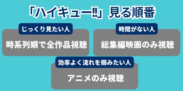 ハイキュー 見る順番