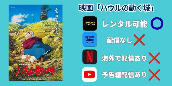 ハウルの動く城 配信