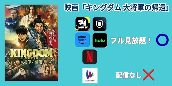 キングダム 大将軍の帰還 配信