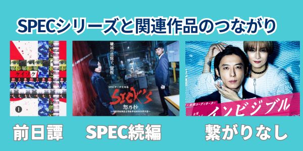 SPECシリーズと関連作品のつながり