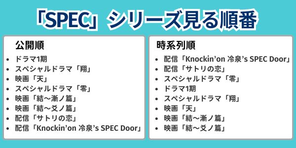 「SPEC」シリーズの見る順番