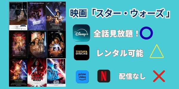 スター・ウォーズ 配信状況