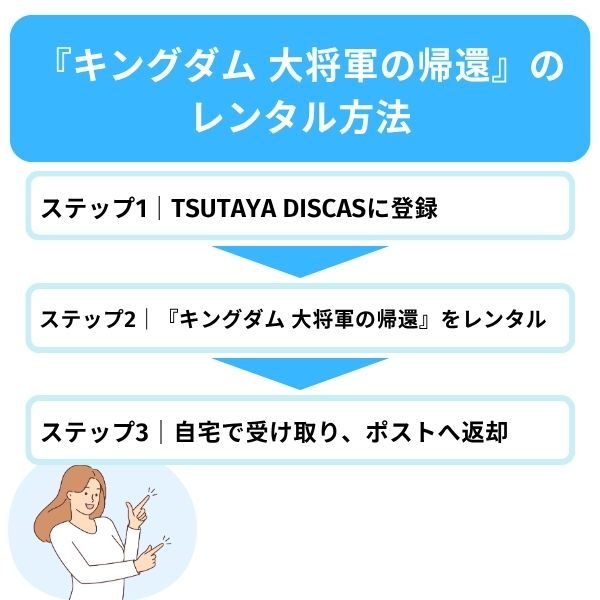 キングダム 大将軍の帰還 配信