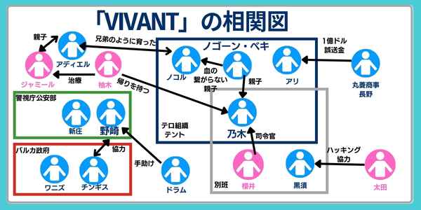 相関図