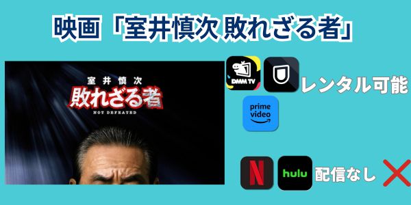 室井慎次 敗れざる者 配信