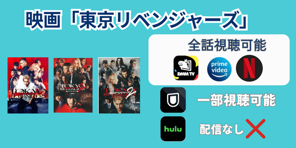東京リベンジャーズ配信状況