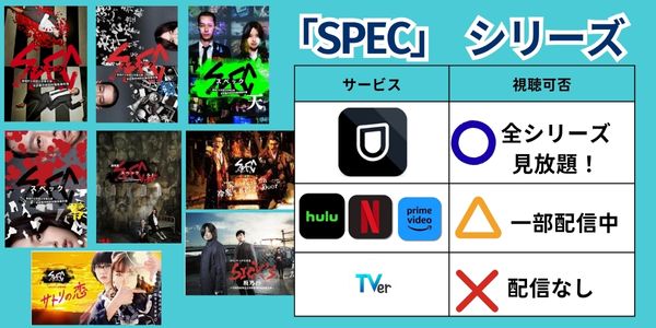 specシリーズ 配信状況