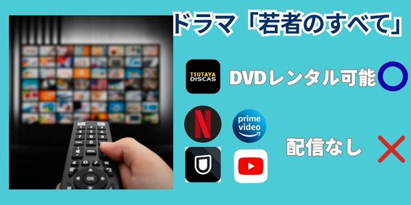 若者のすべて 配信・DVDレンタル状況